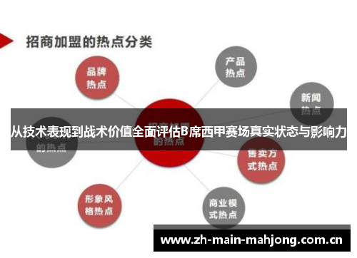 从技术表现到战术价值全面评估B席西甲赛场真实状态与影响力