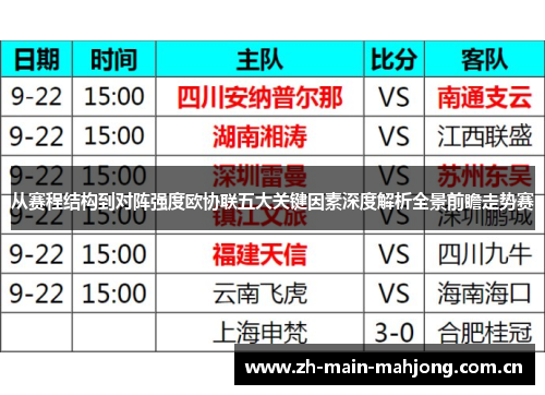 从赛程结构到对阵强度欧协联五大关键因素深度解析全景前瞻走势赛